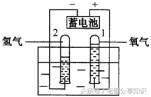 九年级化学必背知识点电子版,九年级上学期化学知识点汇总