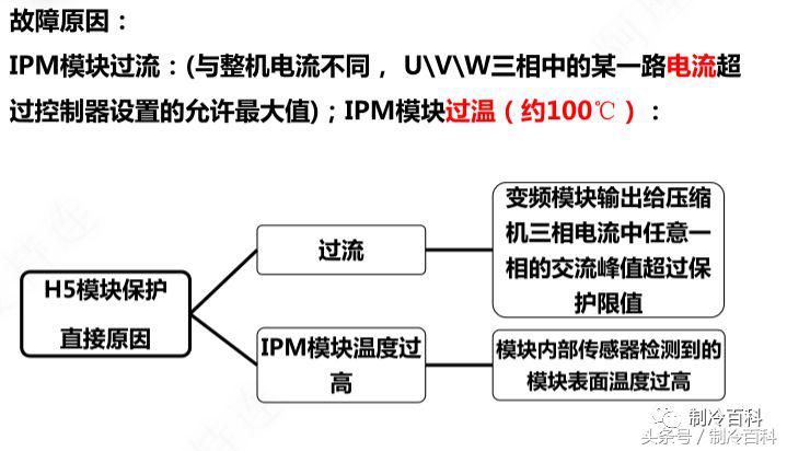 格力变频空调e6h5维修,格力空调故障代码f0家电维修网