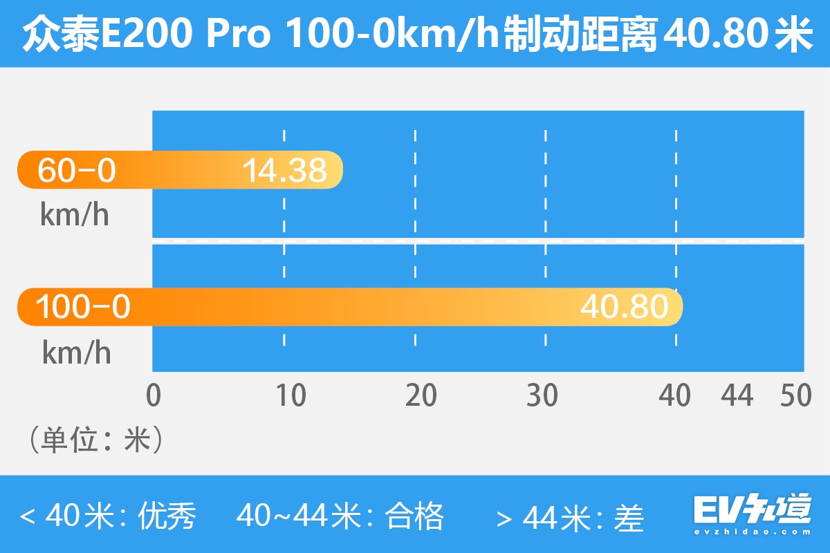 不能越野的皮卡,不能越野的suv