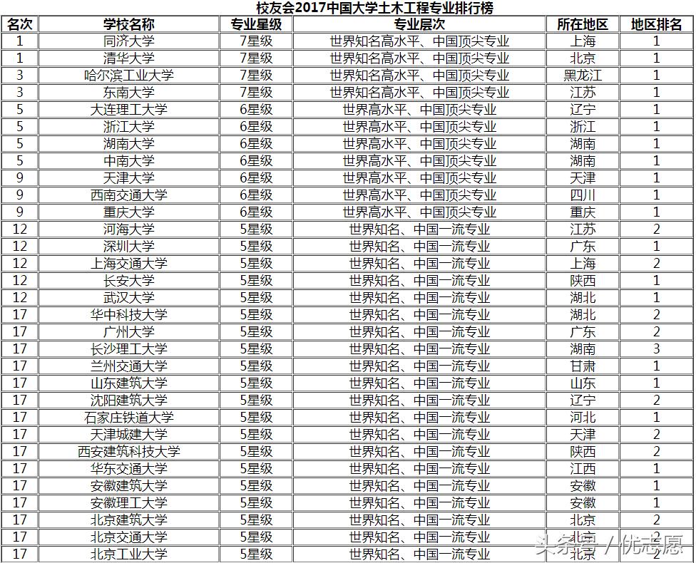 土木工程专业就业前景张雪峰,土木工程专业就业前景考公务员