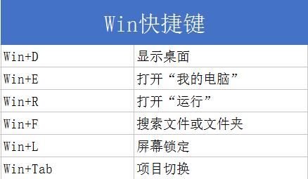 电脑快捷键技巧知识大全,电脑快捷键大全常用