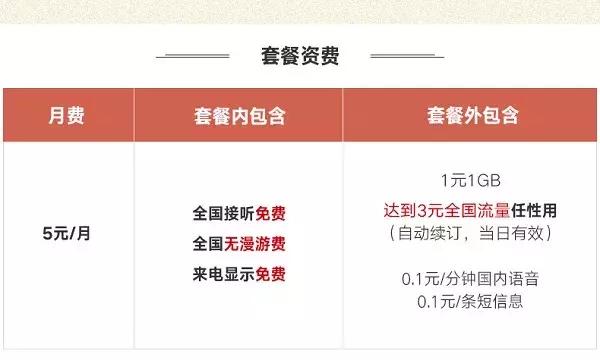 苹果手机双卡怎么选择电话卡套餐,苹果手机双卡主号和商务卡怎么换