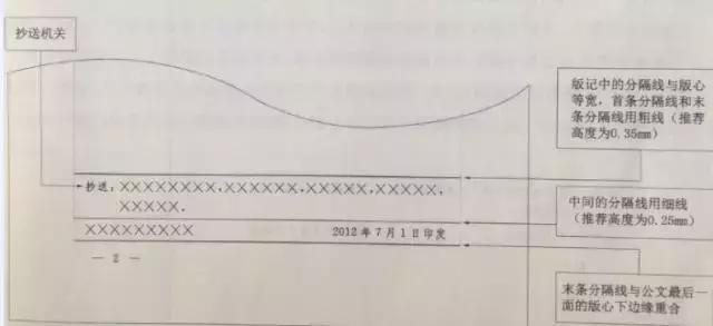 办公室公文格式标准范本,党政机关公文格式标准
