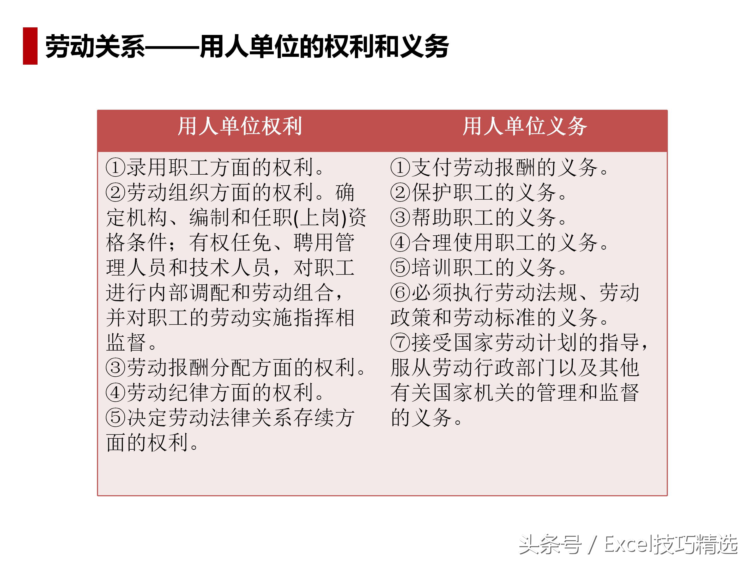 人力资源导向培训课件,人力资源六大模块ppt