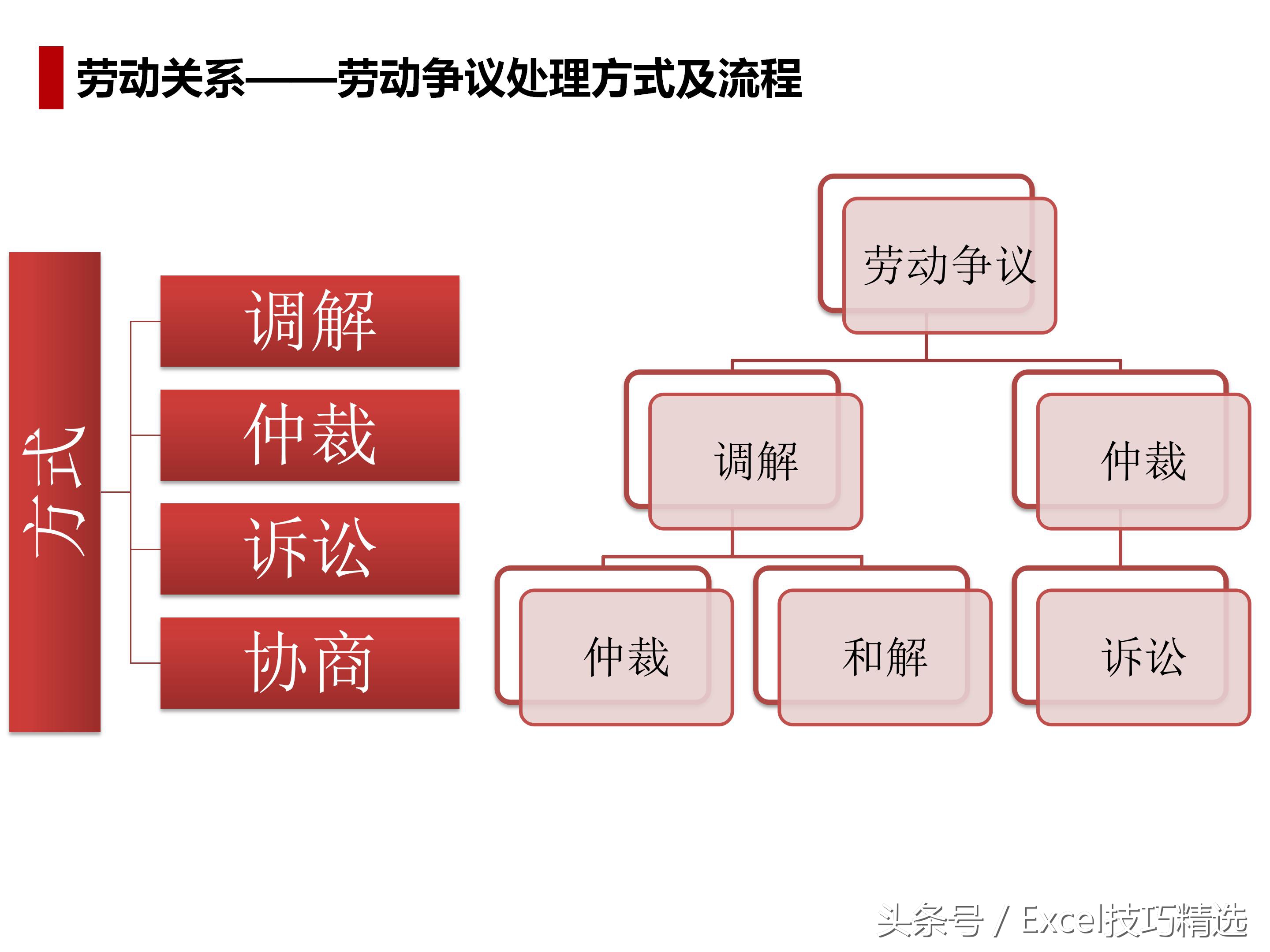 人力资源导向培训课件,人力资源六大模块ppt