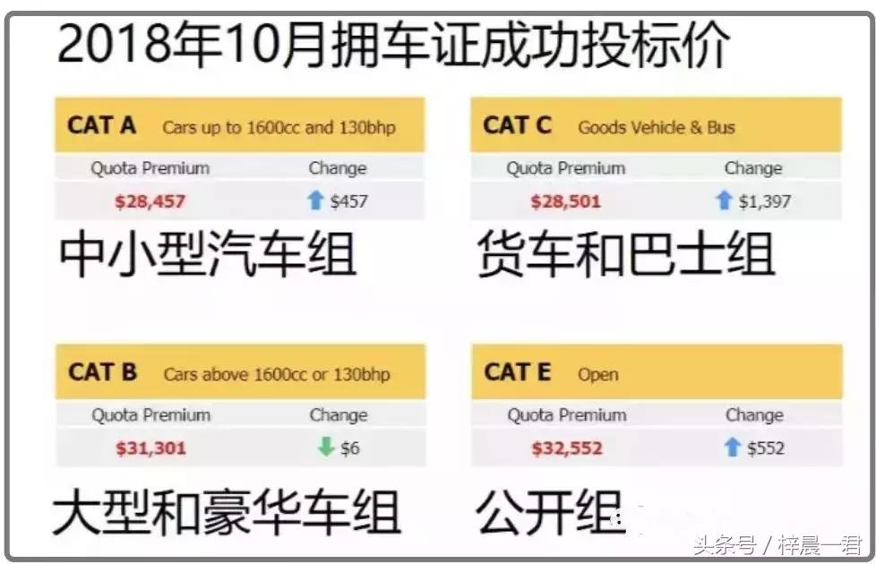 浦东与新加坡人口密度,新加坡面积与人口密度