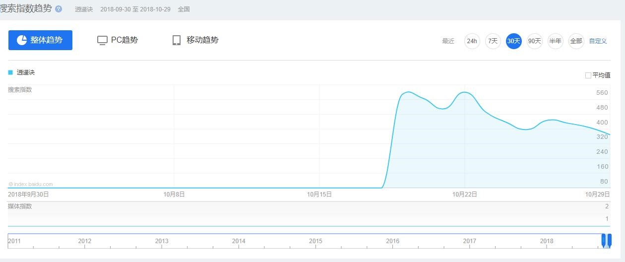 盛唐幻夜吴倩郑业成演技大提升,盛唐幻夜吴倩郑业成叹相思
