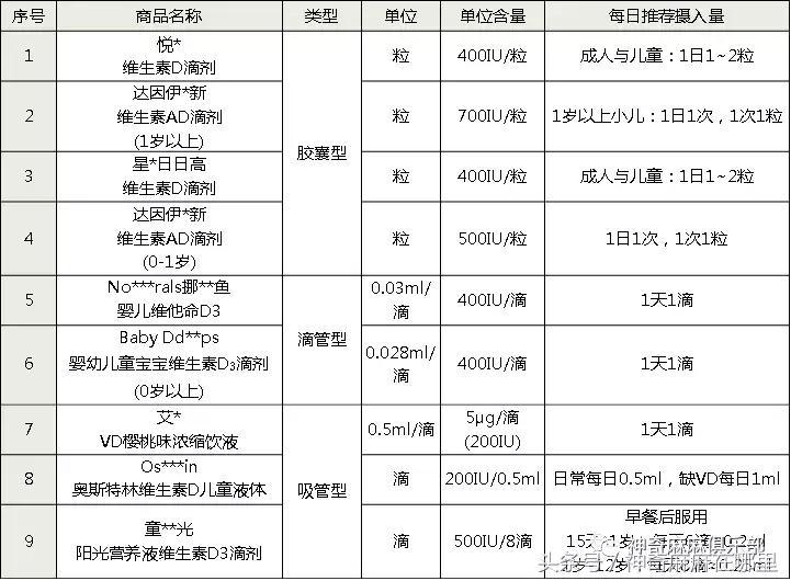 孩子要吃多种维生素,青春期维生素d哪个牌子好
