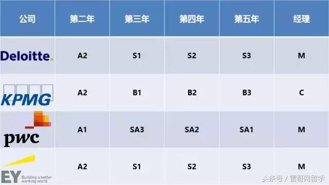 揭秘丨我花光了力气进了四大，一年薪酬有多少？