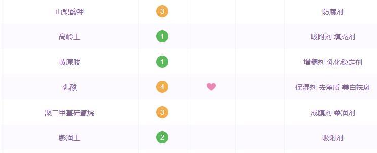 夏天闭口反反复复怎么办,清了闭口之后要怎么护理