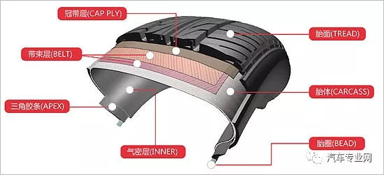 佳通汽车轮胎质量问题投诉电话,2022轮胎投诉排行榜