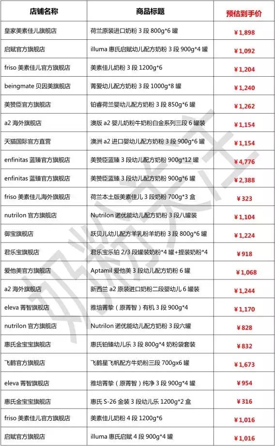 天猫超市双十一买奶粉攻略,双十一奶粉囤货