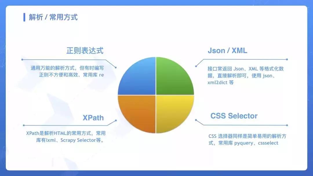 网络爬虫基本操作,网络爬虫之必备知识