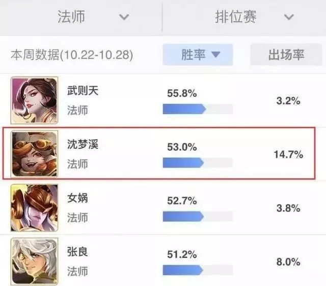 王者荣耀新皮肤黑猫爱糖果多少钱 (王者荣耀黑猫爱糖果皮肤返场时间)