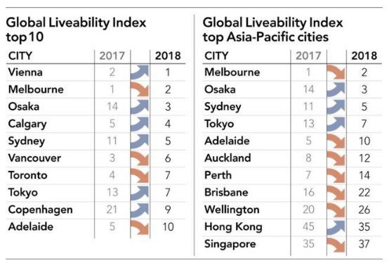 墨尔本公寓值不值得购买,墨尔本cbd公寓出售