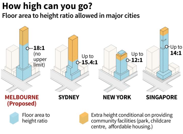 墨尔本公寓值不值得购买,墨尔本cbd公寓出售