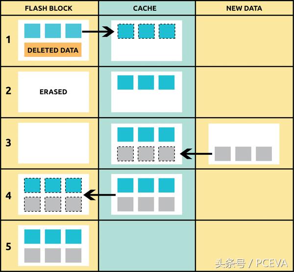 固态硬盘寿命看读取还是写入,固态硬盘ldpc智能纠错