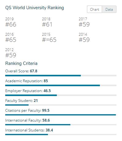 双非院校有机会申请海外名校吗,双非学生可以申请到美国名校吗