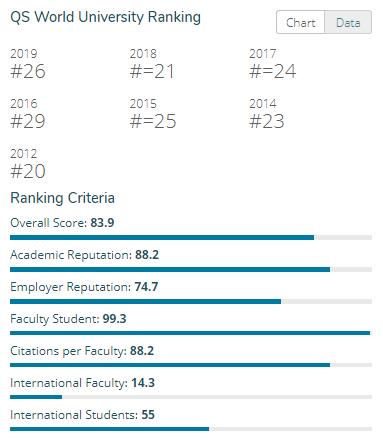 双非院校有机会申请海外名校吗,双非学生可以申请到美国名校吗