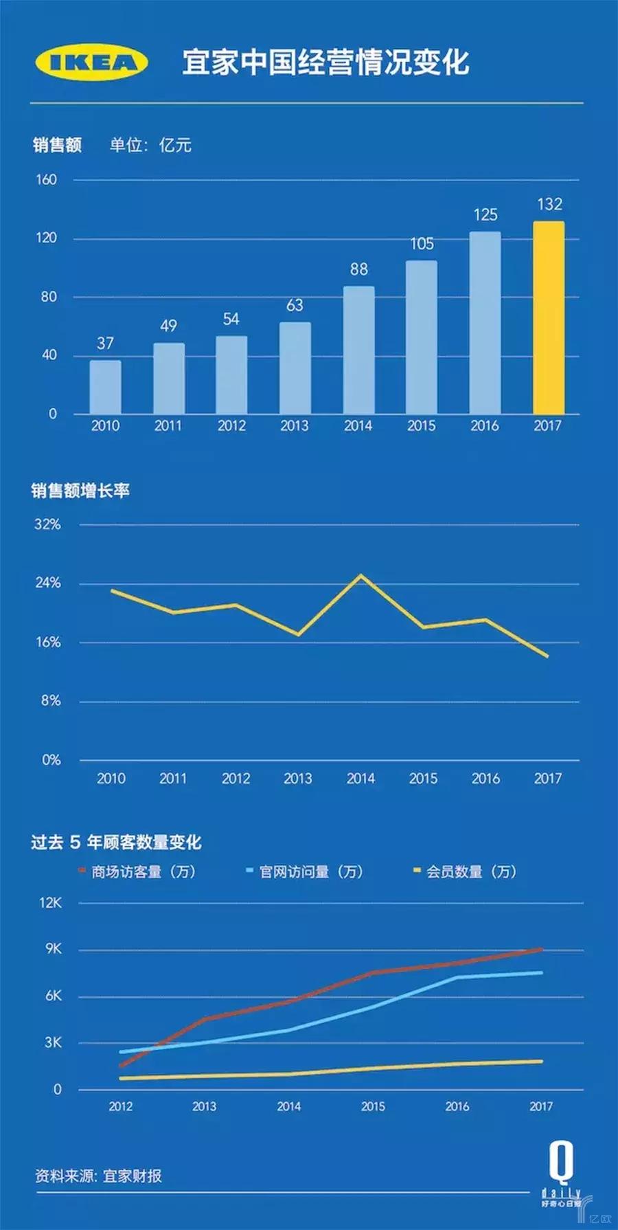 宜家官网包邮,宜家399元套餐