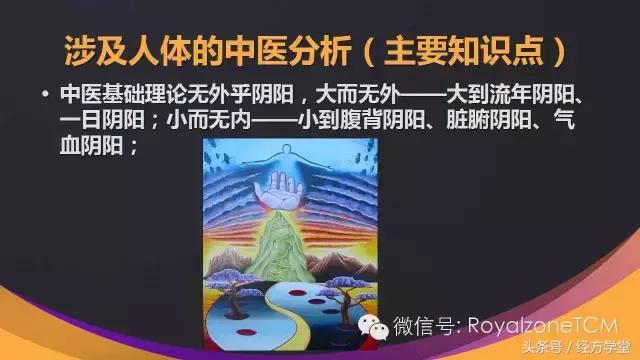 经方派舌诊,经典名方舌诊课