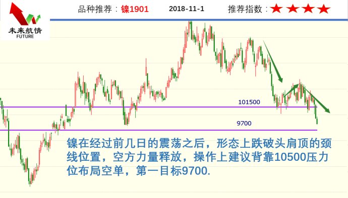 热卷震荡偏强偏多交易,今日期货热卷后期分析
