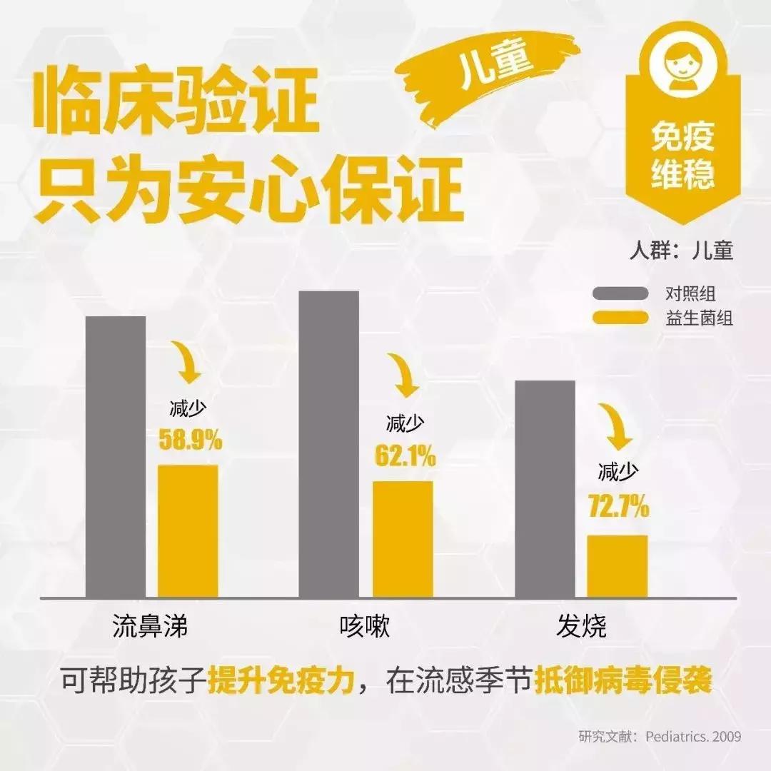 关于益生菌4大常识你不可不知,益生菌没用是不是肠癌