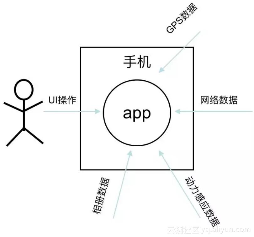 工程师如何“神还原”用户问题？闲鱼回放技术揭秘