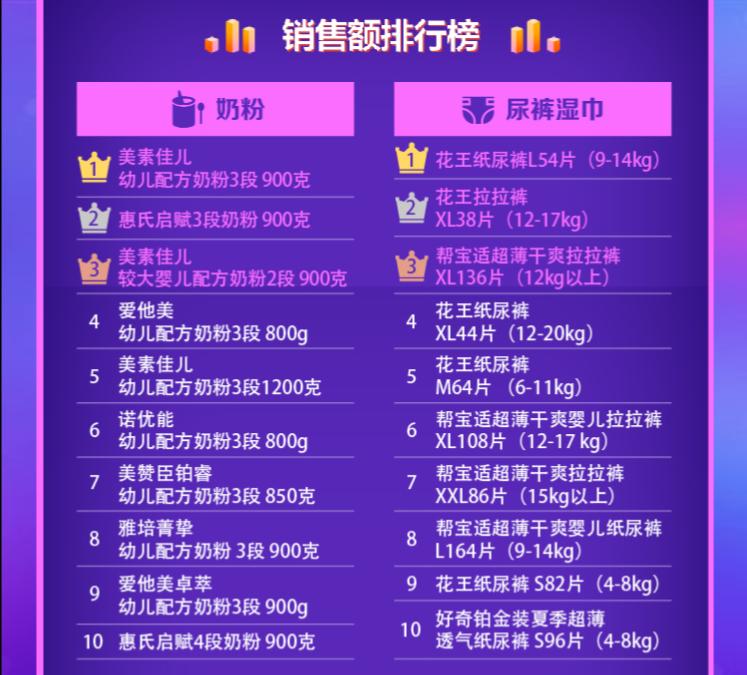 母婴好物爆款商品排行榜第一名,母婴热卖商品排行榜
