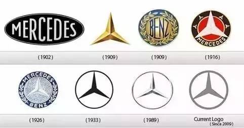 汽车标志的由来,中国汽车标志大全对照表