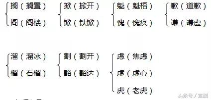 六年级上册人教版期中知识点,人教版六年级上册综合知识点归纳