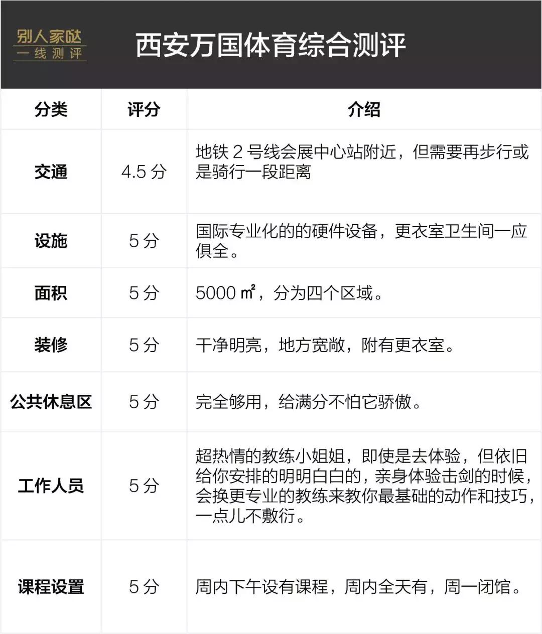 一线测评｜梦想孩子能够仗“剑”走天涯万国体育击剑运动实测