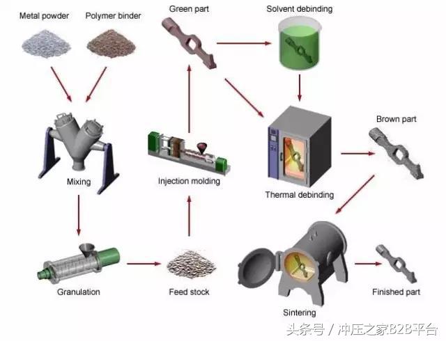 传统金属材料成型工艺流程图,材料成型工艺