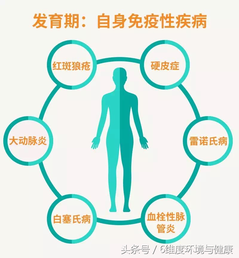 自身免疫性肝病什么症状需要治疗,自身免疫性胰腺炎的症状表现