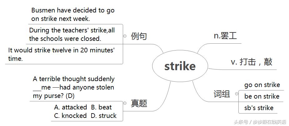 入门新概念第二册13课单词,步步跟