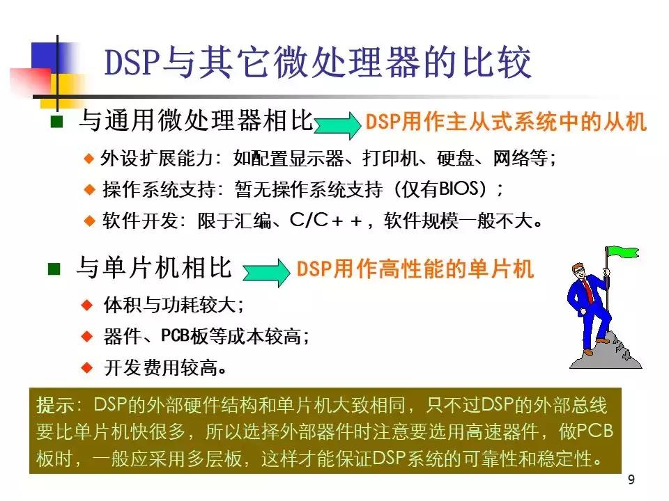 专用运动控制dsp芯片,运动控制系统应用及实例解析
