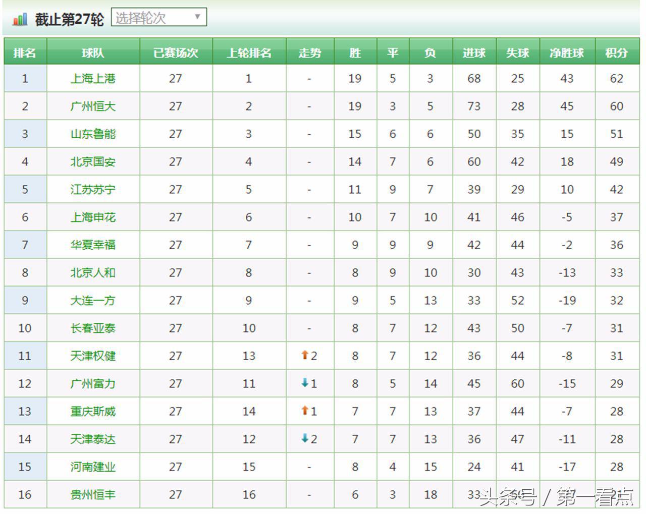 中超第21轮恒大对阵申花直播,中超第八轮直播恒大对国安