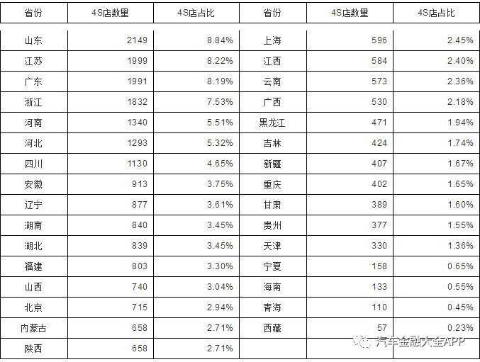 网络赋能金融撬动，汽车新零售给车商带来“新机遇”