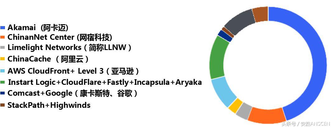 黑客能不能查网站ip,黑客隐藏实际ip