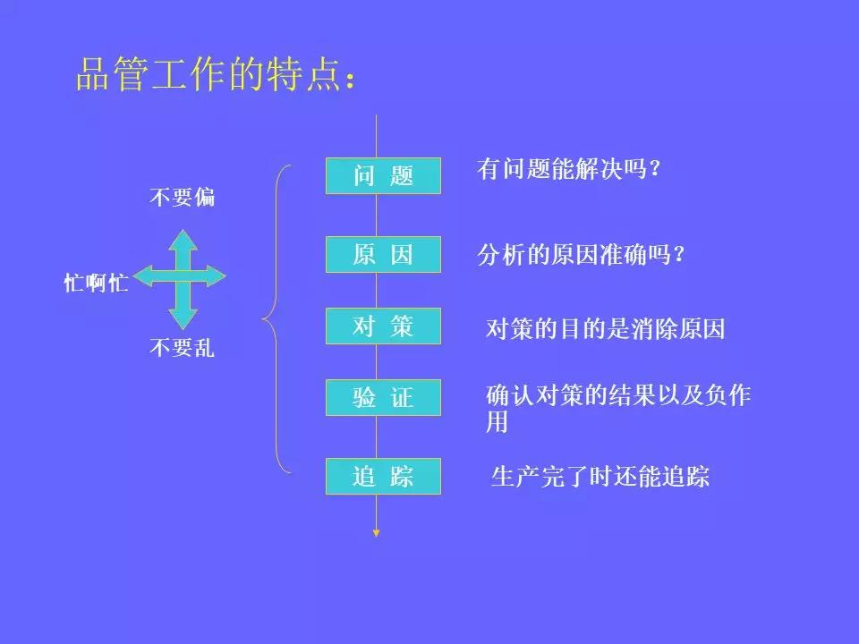 品管部主管必学培训ppt,品管部技能培训ppt
