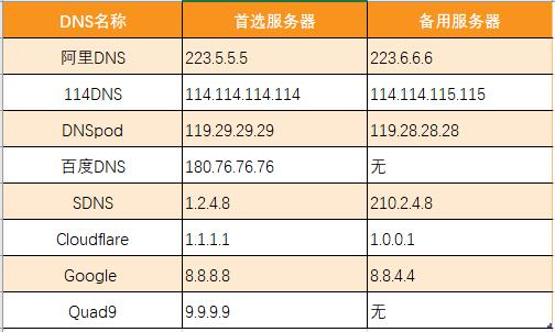 如何检测dns的速度,dns服务器测速网站