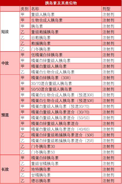 国内糖尿病药龙头企业,糖尿病新药市场前景