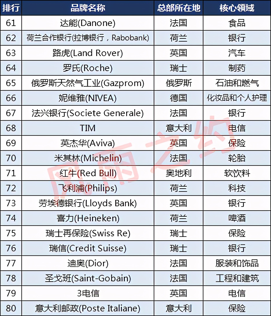 乐高香奈儿,香奈儿品牌十大排名