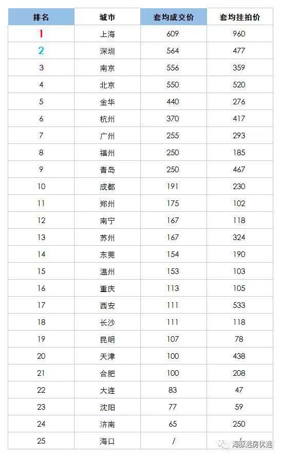 便宜法拍房房源捡漏,低价买的法拍房立即出售