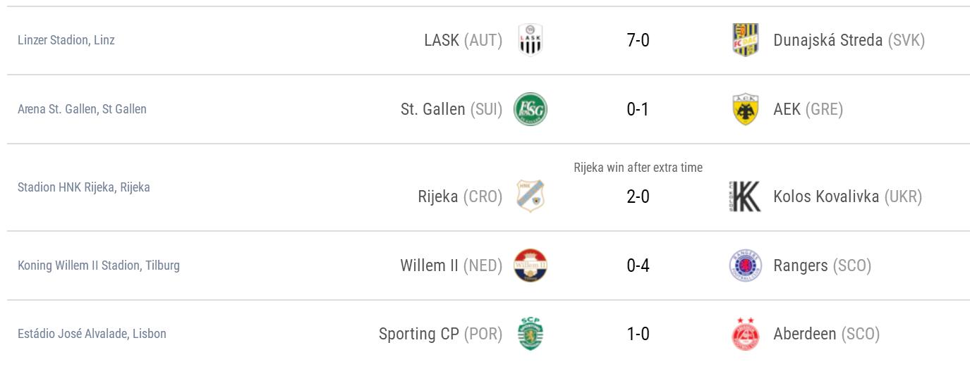 欧联杯2018季小组赛第五轮前瞻,欧联杯半决赛米兰比分