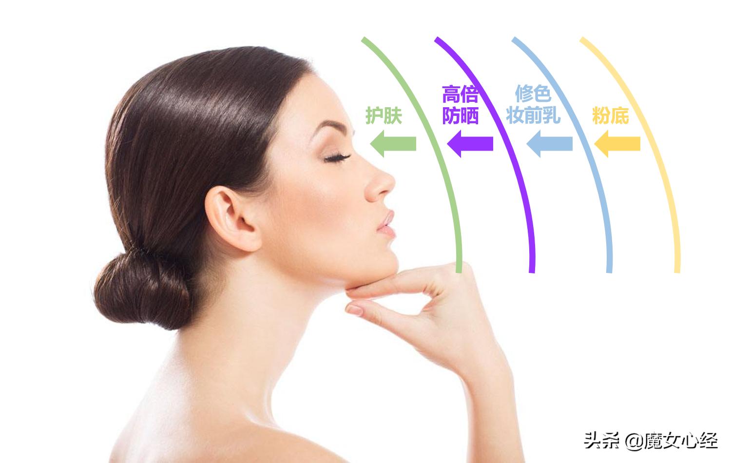 隔离霜和防晒霜哪个先用,隔离霜和防晒霜先用哪个比较好