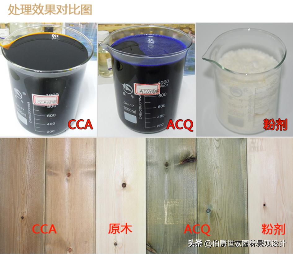 防腐木处理原料是什么,防腐木如何进行防腐处理