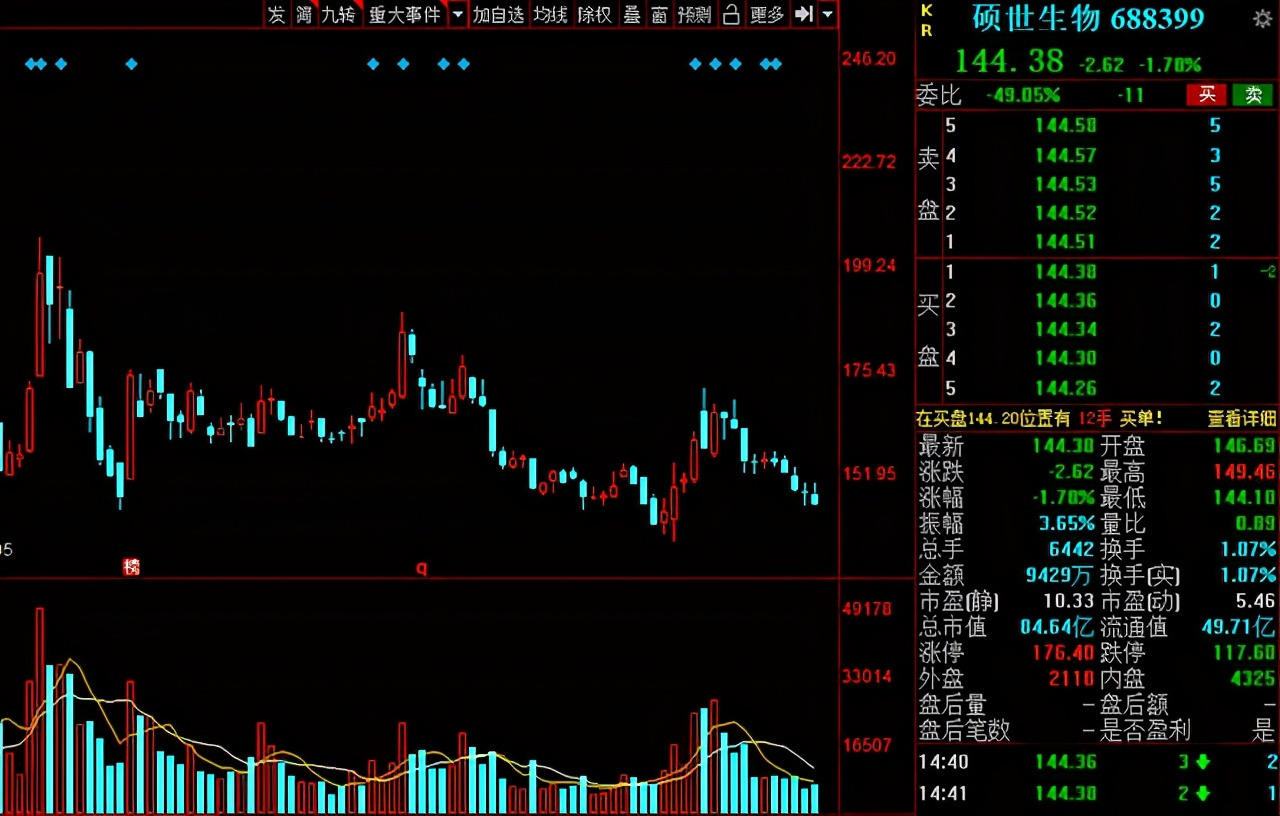 a股2021预增十倍,值得长期持有的低估值股票
