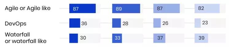 并发模式与RPS模式之争，性能压测领域的星球大战