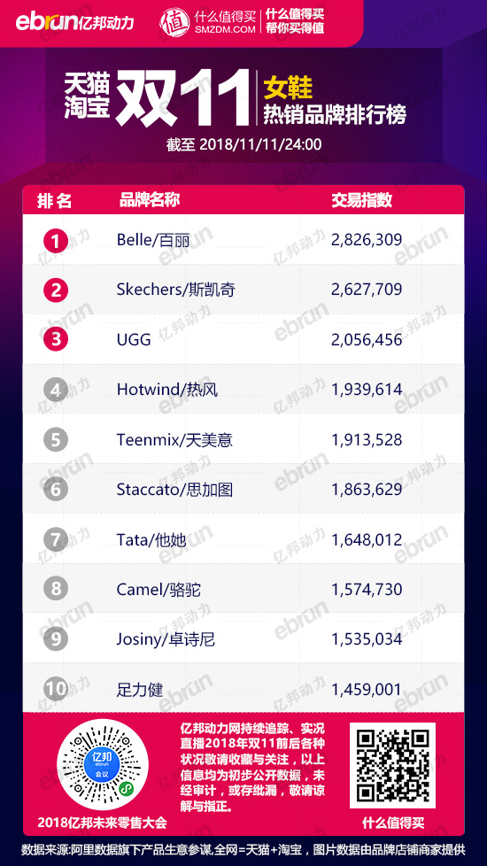 女装十大品类,男装女装品牌排行榜前十名